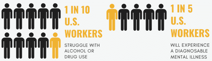 Illustration: Number of Workers Struggling with Behavioral Health Issues